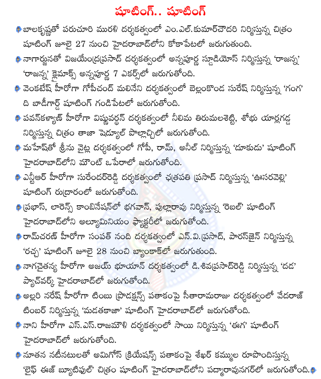 telugu movies shooting locations,telugu heroes in shootings,balakrishna latest movie,nagarjuna latest movie,venkatesh in ganga shooting,pavankalyan in kali shooting,mahesh in dookudu shooting,ntr in oosaravelli shooting  telugu movies shooting locations, telugu heroes in shootings, balakrishna latest movie, nagarjuna latest movie, venkatesh in ganga shooting, pavankalyan in kali shooting, mahesh in dookudu shooting, ntr in oosaravelli shooting